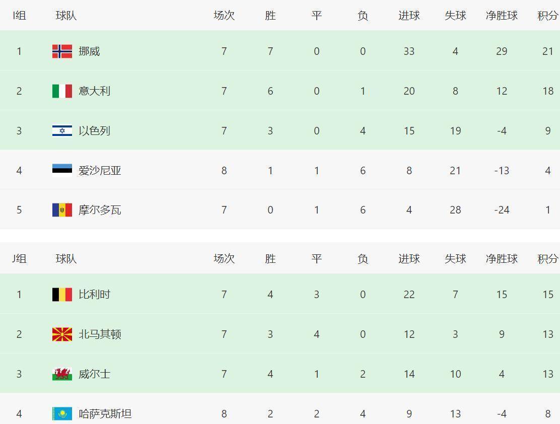 关于葡萄牙女足超级杯：波尔蒂莫女足击败里斯本女足，领跑积分榜的信息