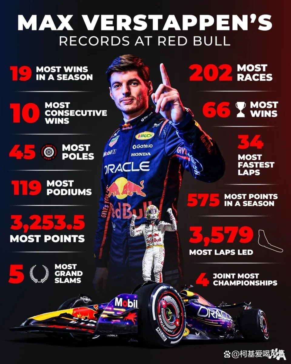 迈凯伦翻盘雷诺车队，维斯塔潘扛起全队的简单介绍