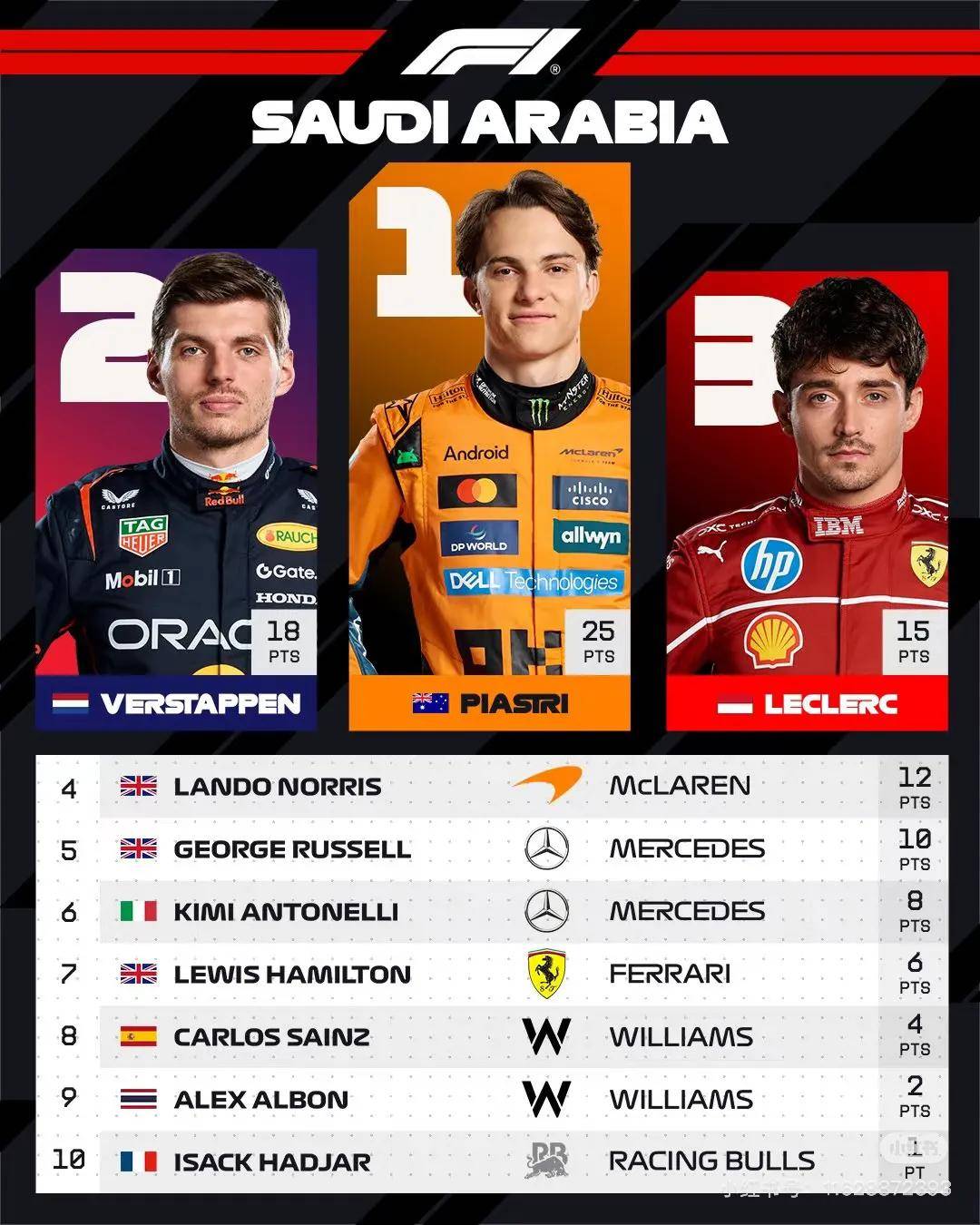 迈凯伦翻盘雷诺车队，维斯塔潘扛起全队的简单介绍