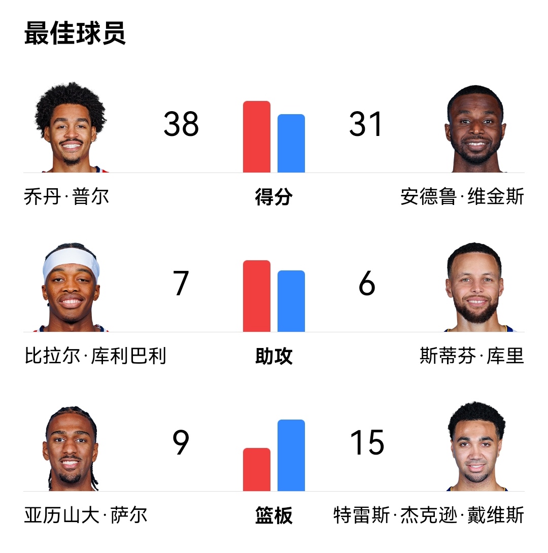 奇才爆冷步行者，克莱关键制胜的简单介绍